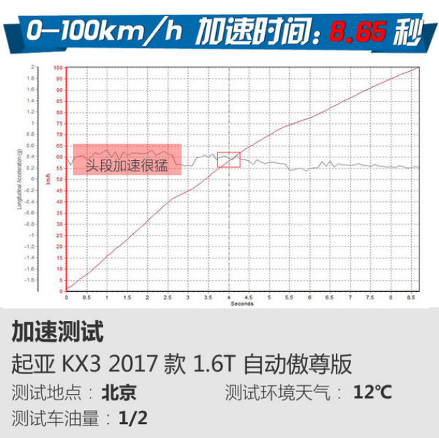 小改款也能焕然一新新起亚kx3怎么样