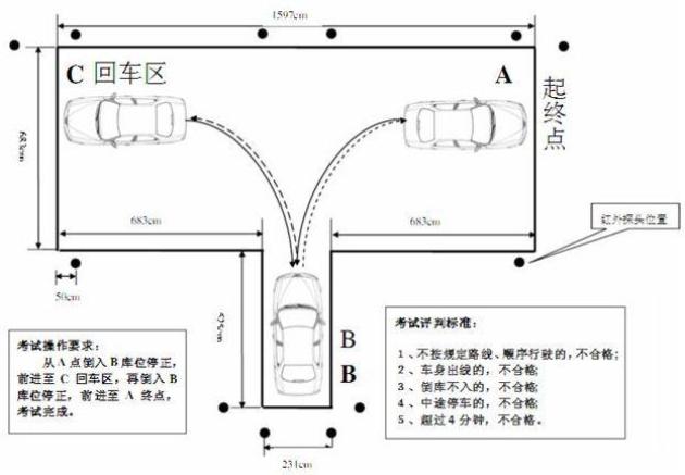 科目二倒车入库如何一次过?这些图可帮到你