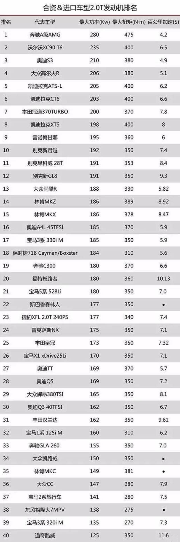 0t发动机性能排名