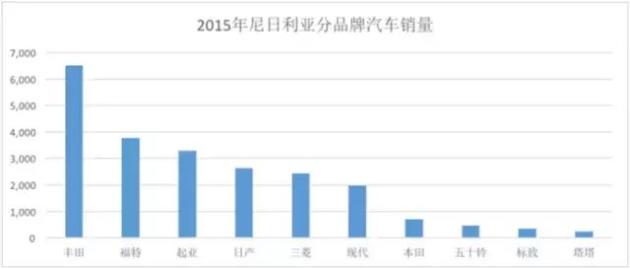 拉克斯几人口_丰田海拉克斯(2)