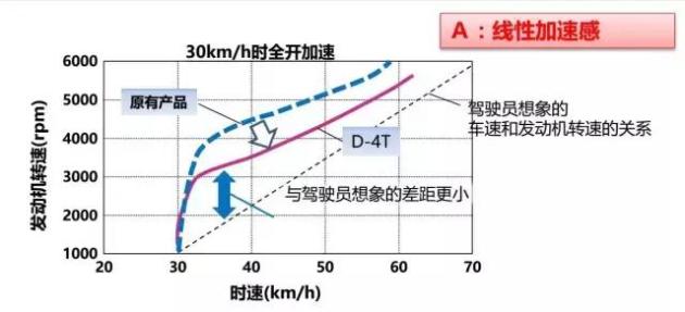 加速度是多少g w640_h292_f9c4f083e9b746759e80f5d647fc0c06.jpeg