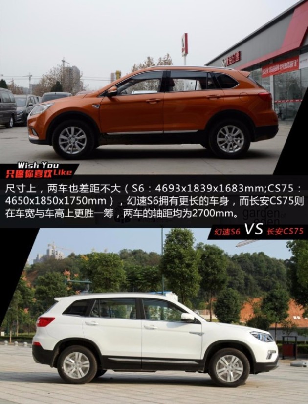 性价比之争 北汽幻速s6对比长安cs75