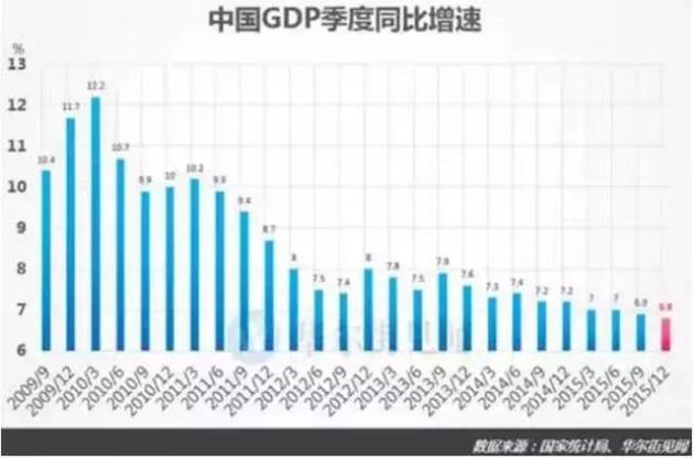 河南gdp增速为什么降低了_2017年河南各市GDP排行榜 郑州总量第一 11城增速下降 附榜单