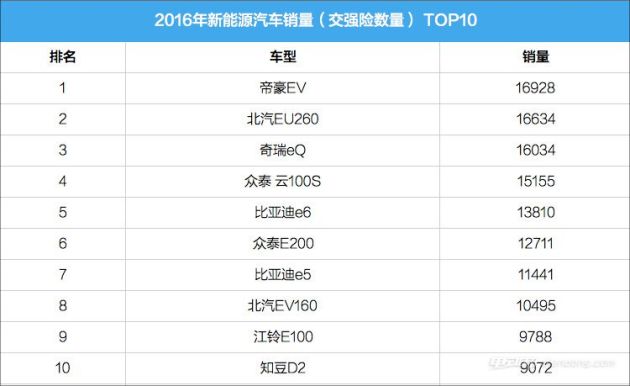 应销量大于已销量_销量_汽车批发销量与终端销量