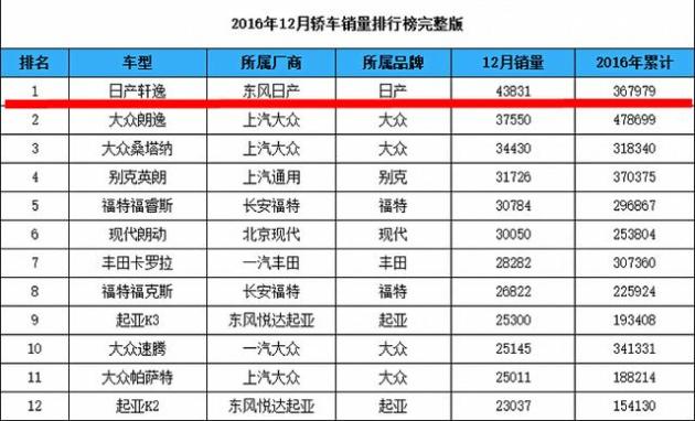 安全系数排名_安全系数高的车排名(2)