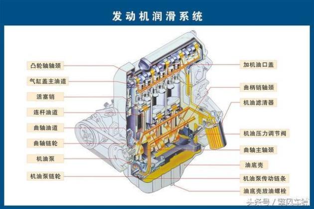 10张图让汽车发动机,离合器,变速箱不再神秘