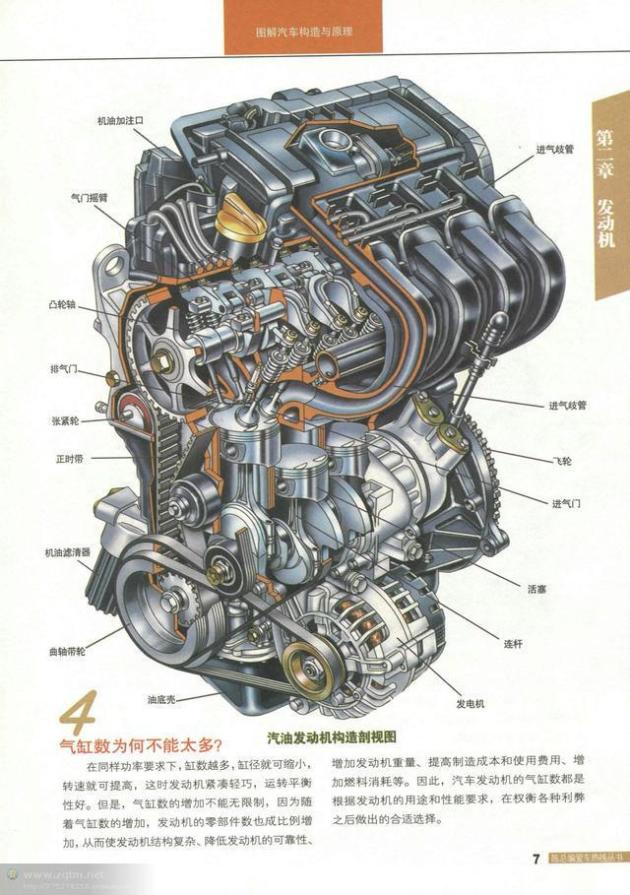 动力来源于发动机,但发动机的大小构造是多种多样的.
