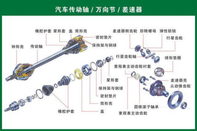 汽车转向系统