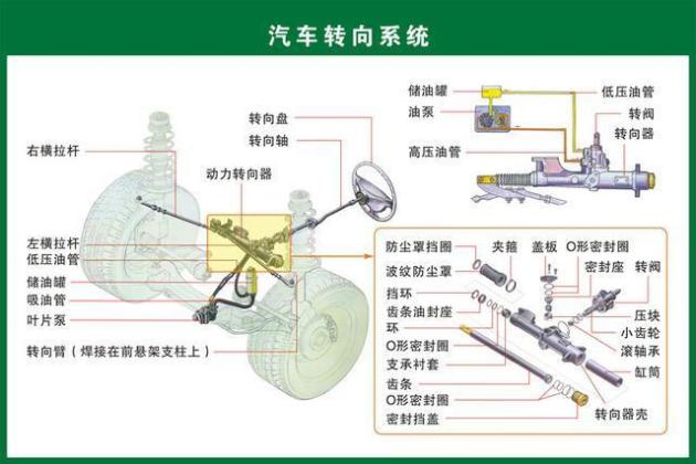 汽车图解让悬挂,底盘,制动系统不再神秘