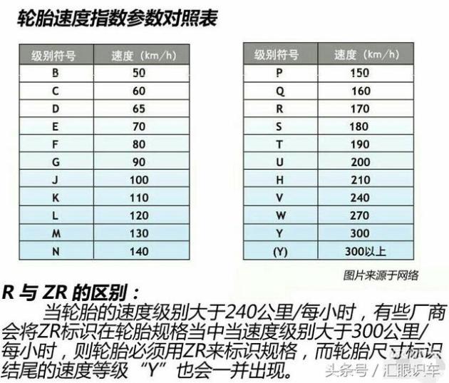 汽车轮胎225/55r16 95v代表了什么?