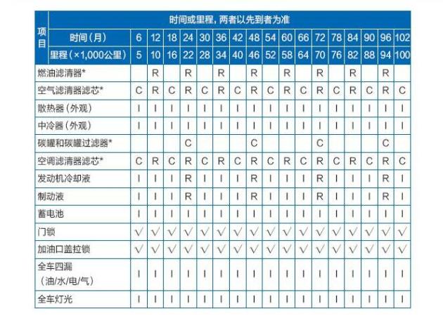 哈弗h2s