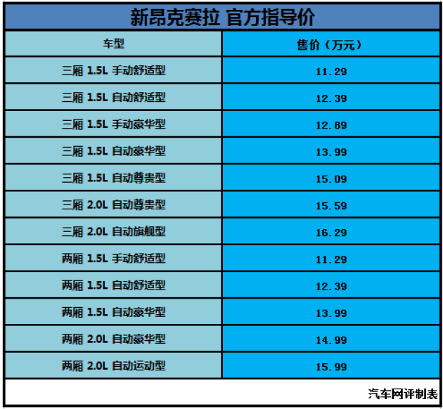 增配部分成卖点新昂克赛拉15l该选哪个配置