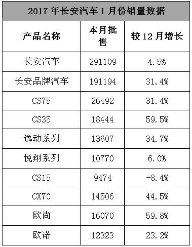 世界汽车集团排名_sk集团世界500强排名(3)