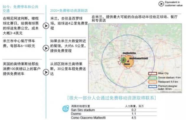 麦肯锡报告:未来汽车大数据如何变现