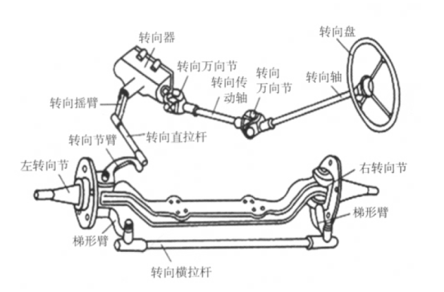 易车号 > 正文   转向系统发展至今,先后经历了机械转向系统,液压助力