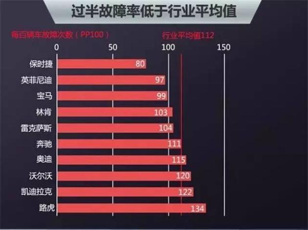 汽车品牌故障率排名，消费者购车指南，汽车品牌故障率排名，消费者购车的重要参考指南