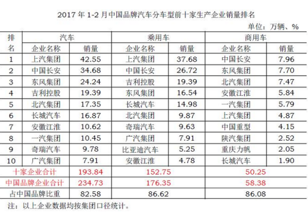 全国汽车销量排行榜_汽车销量排行榜