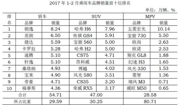 全国汽车销量排行榜_汽车销量排行榜(5)