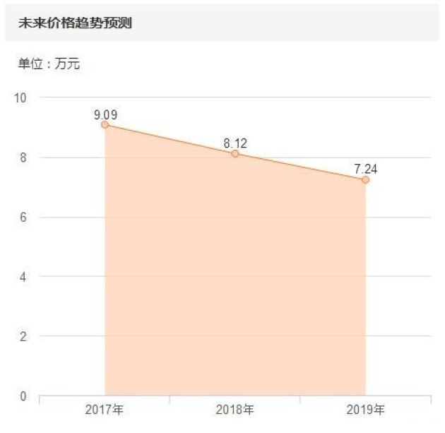 人口总数指标属于什么指标_理想汽车属于什么品牌(3)