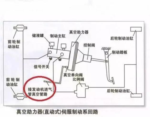 用管子把汽油抽出来是什么原理_抽汽油用什么管子