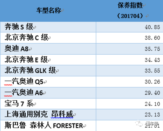 奔驰部分车型零整比系数逾800维修何时是尽头