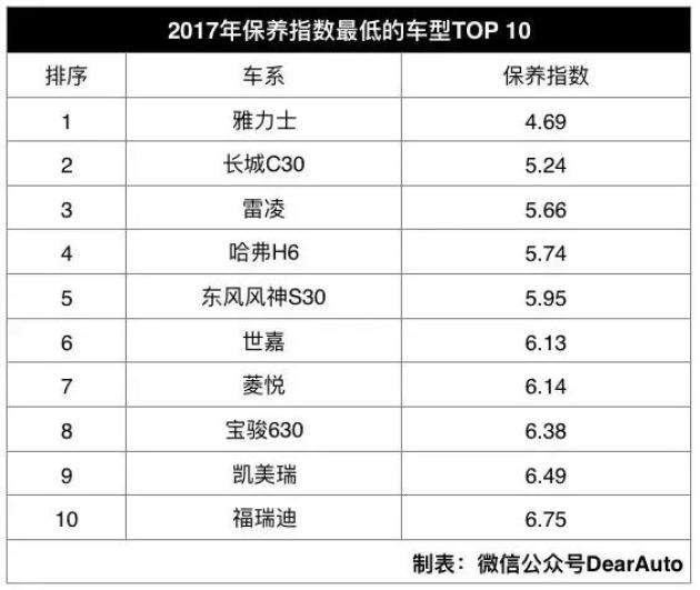 由于现在国内大部分消费者购车总是优先考虑suv车型,小鹿就把零整比