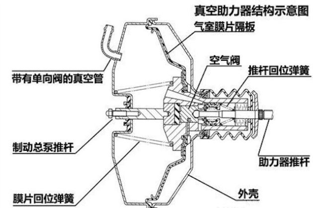 气杀的原理_卡车气刹制动构造与原理 底盘专区 Discuz