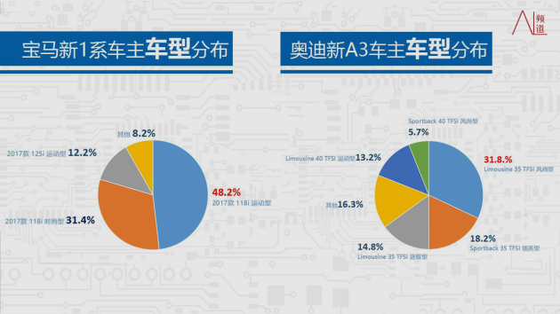 车主车型分布