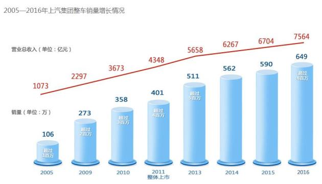 gdp口号_中国gdp增长图(2)