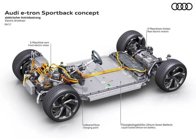 奥迪e-tron sportback概念车驱动系统示意图