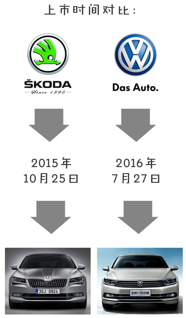 斯柯达国内销量不敌日韩选手