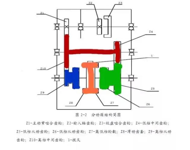 越野四驱的分动箱,你真的用得好吗?_易车号_易车网