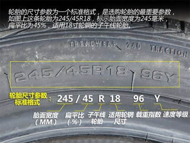 小编大致跟大家讲一讲吗,轮胎侧面的标识标明了这条轮胎的尺寸,载重
