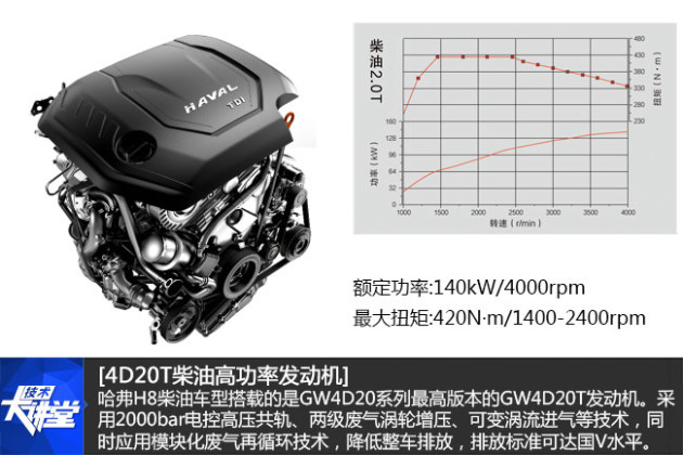 2.0l 双涡轮增压柴油发动机