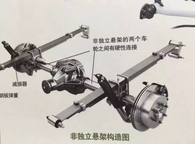 如何区分独立悬架和非独立悬架?