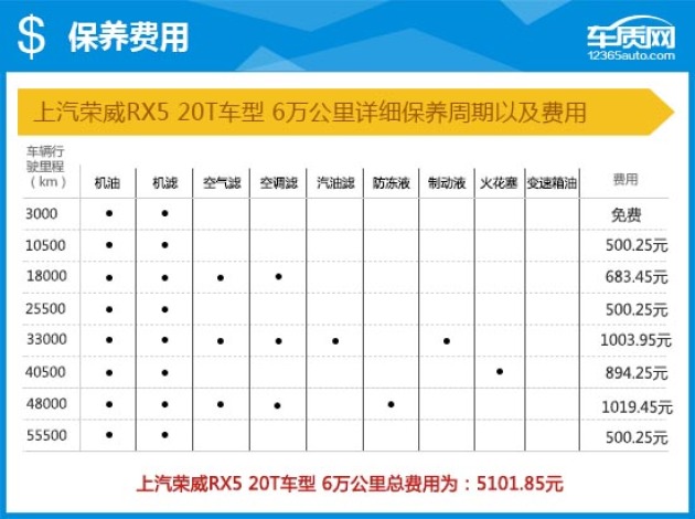 2016款上汽荣威rx5完全评价报告