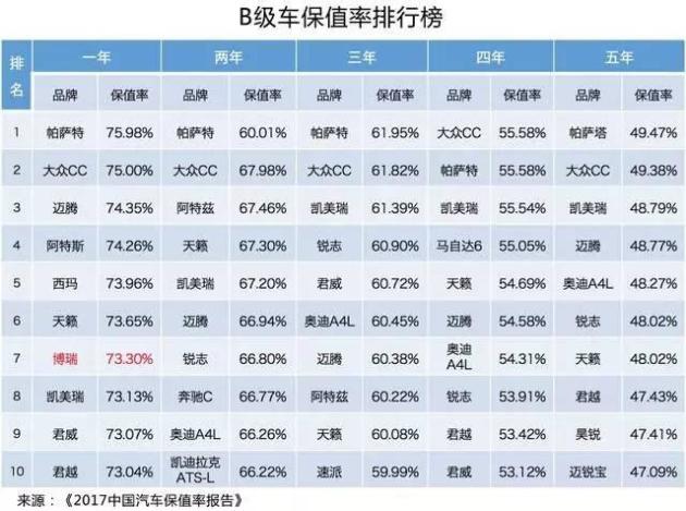 力压君威,君越,凯美瑞,吉利博瑞又为国争光了