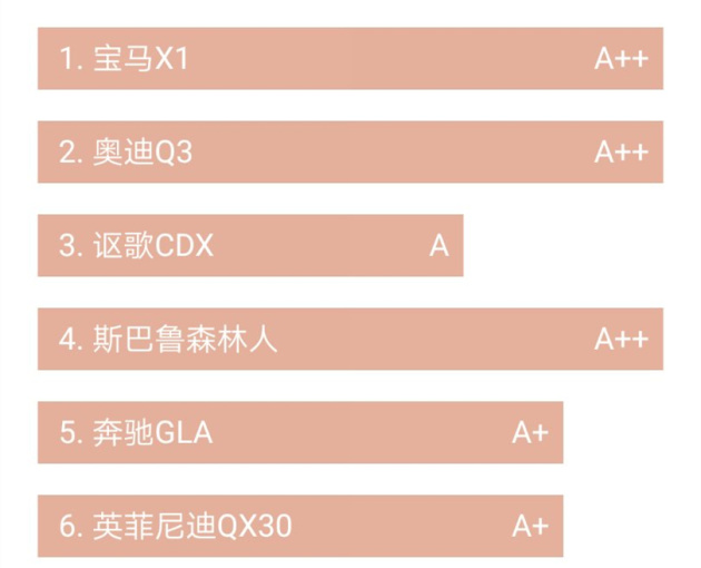 品牌排行网app_中国智能车联App排名揭晓豪华品牌整体欠佳(2)