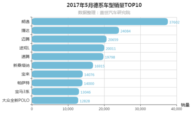 高尔夫销量排行榜_2021年4月份高尔夫销量5889台,同比下降13.26%