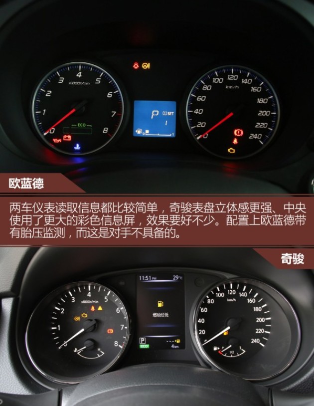 易车号 > 正文     欧蓝德仪表造型简单,读取信息一目了然,不过中央