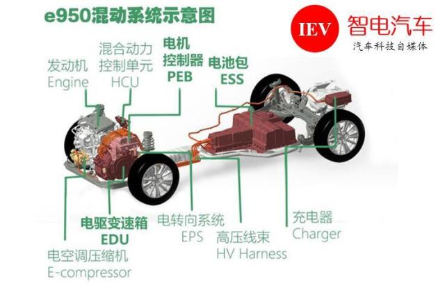 扒新车:混动有荣威! e950看门绝技炫给你看