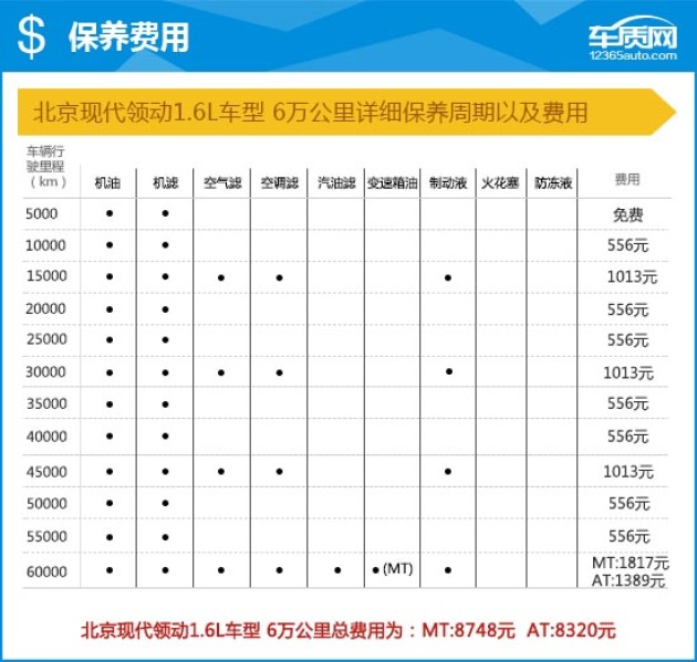 2016款北京现代领动完全评价报告