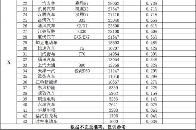 车档次排名_豪车排名前十名