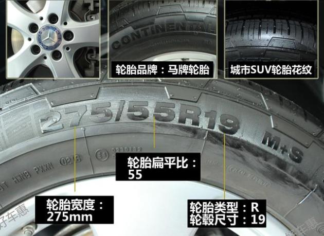 无论是太宽还是扁平比数据都较小,因为城市道路平整,轮胎需保证的是