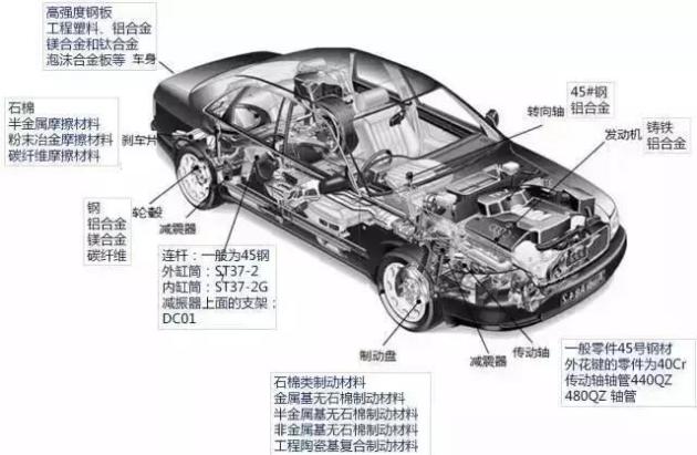 汽油车碳罐的工作原理_经常听到汽车碳罐是什么 其工作原理是怎样的(3)