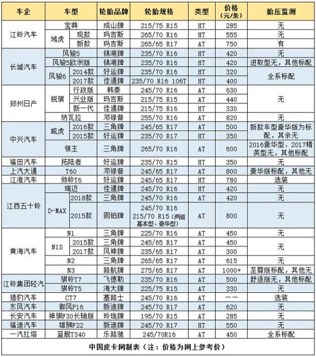 国产轮胎品牌大全一览表 w620_h700_102c5b6dbd0043bb9cb6e53d832fc5e8.jpeg