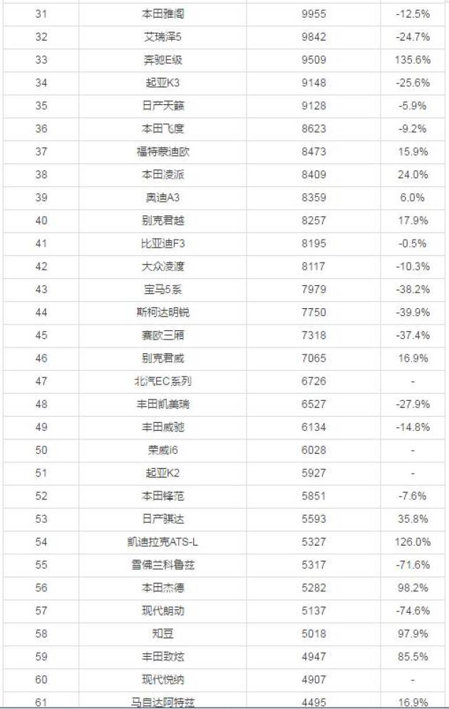 销量好的车排名 w509_h803_bfd63cf4524c4c20af30c679c9a40130.jpeg