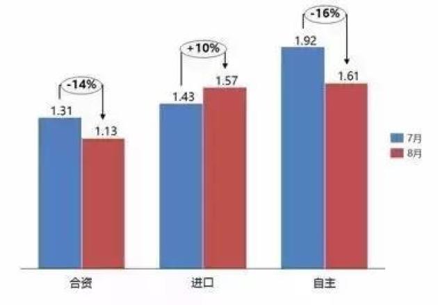 中国进口车如何统计GDP_中国gdp增长图(2)