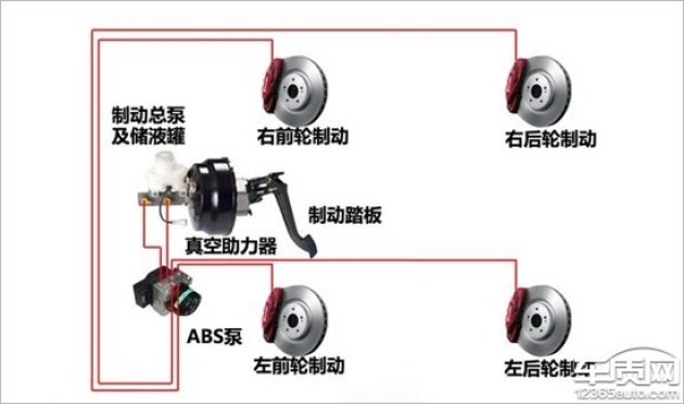 工作原理,相信不少消费者都会对刹车盘片及刹车卡钳(部分车型使用鼓式