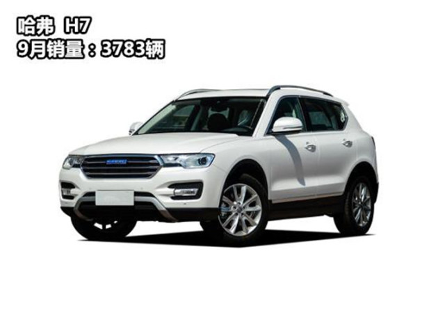 9月销量哈弗H6独揽4.5万辆WEY双杰实力不凡